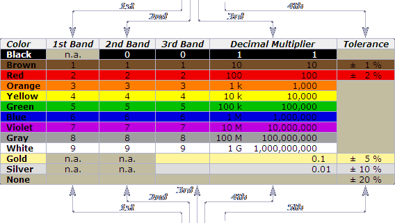 forbinde rabat galdeblæren Resistor Calculator | LuxaLight