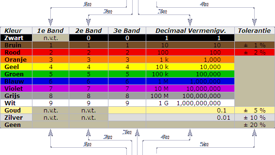 Resistor03