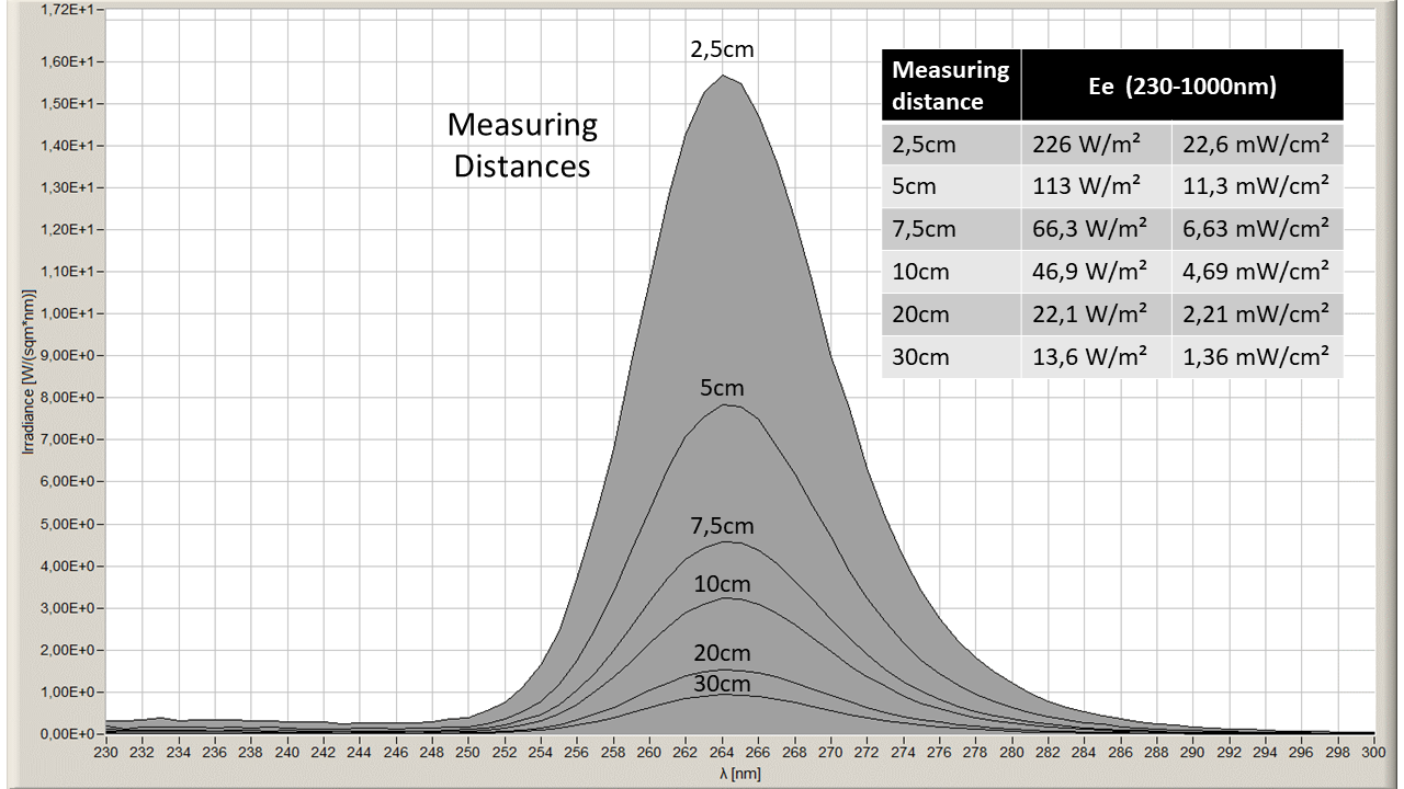 265nm meting