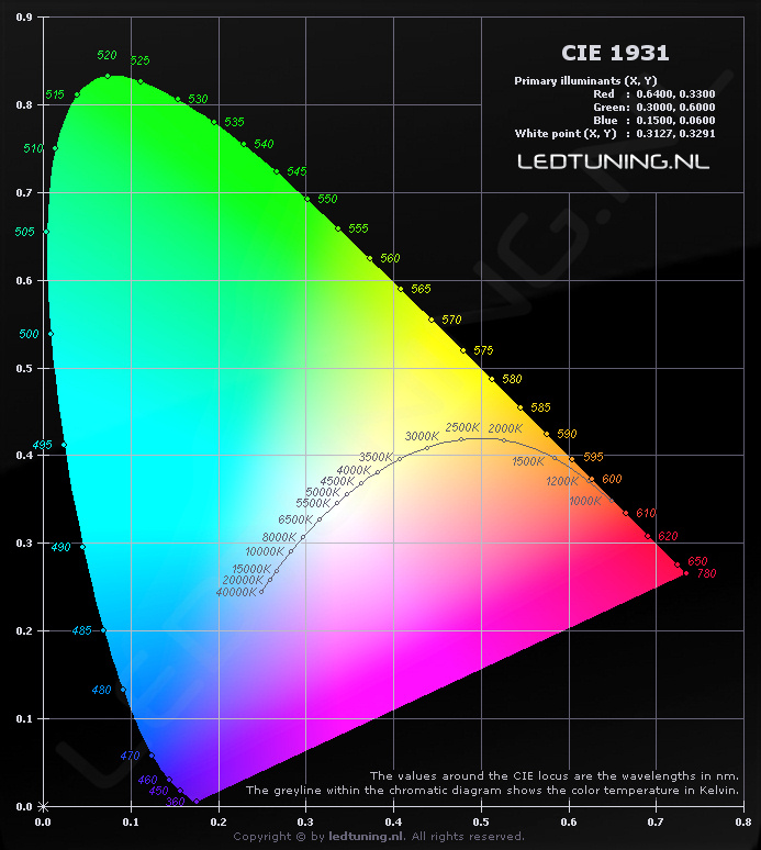 Cie_ledtuning