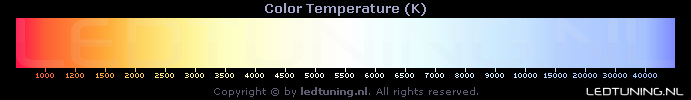 color_temperature