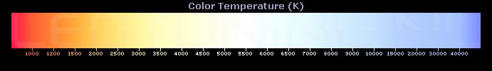 kleurtemperatuur