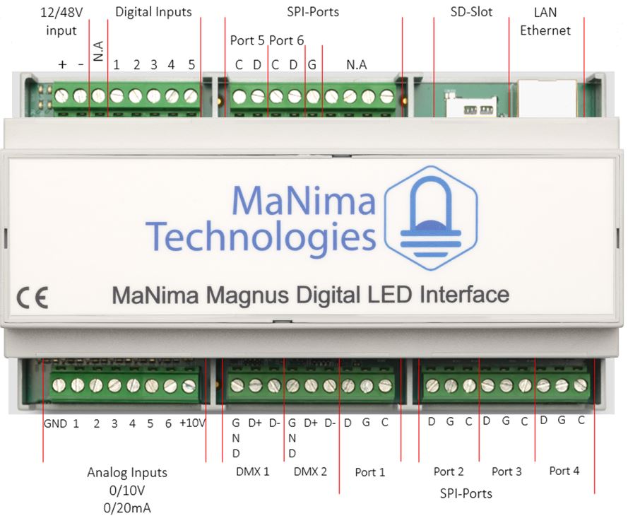 MaNima Magnus Ports