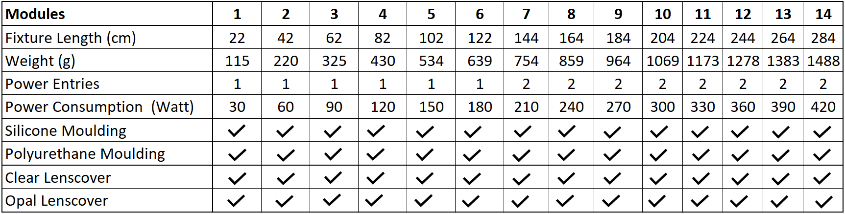 LED Fixtures Table