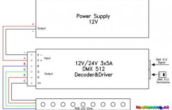 Champagne pedaal actrice LED-strip aansluiten
