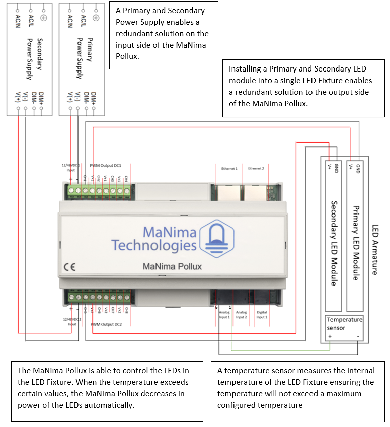 Connection diagram redundancy and monitoring