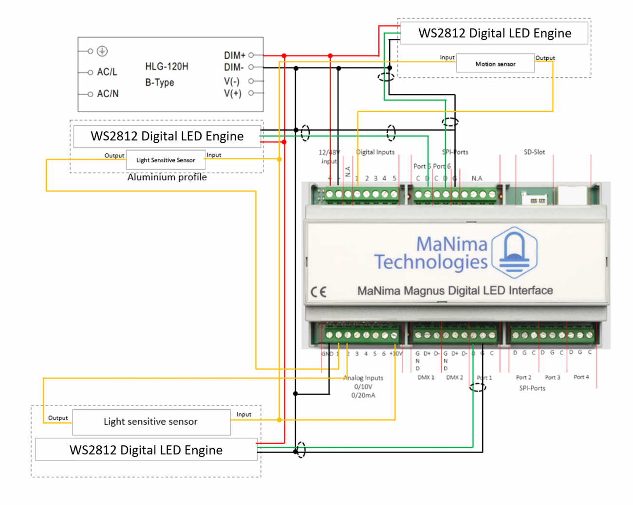 Analog Triggers Diagram