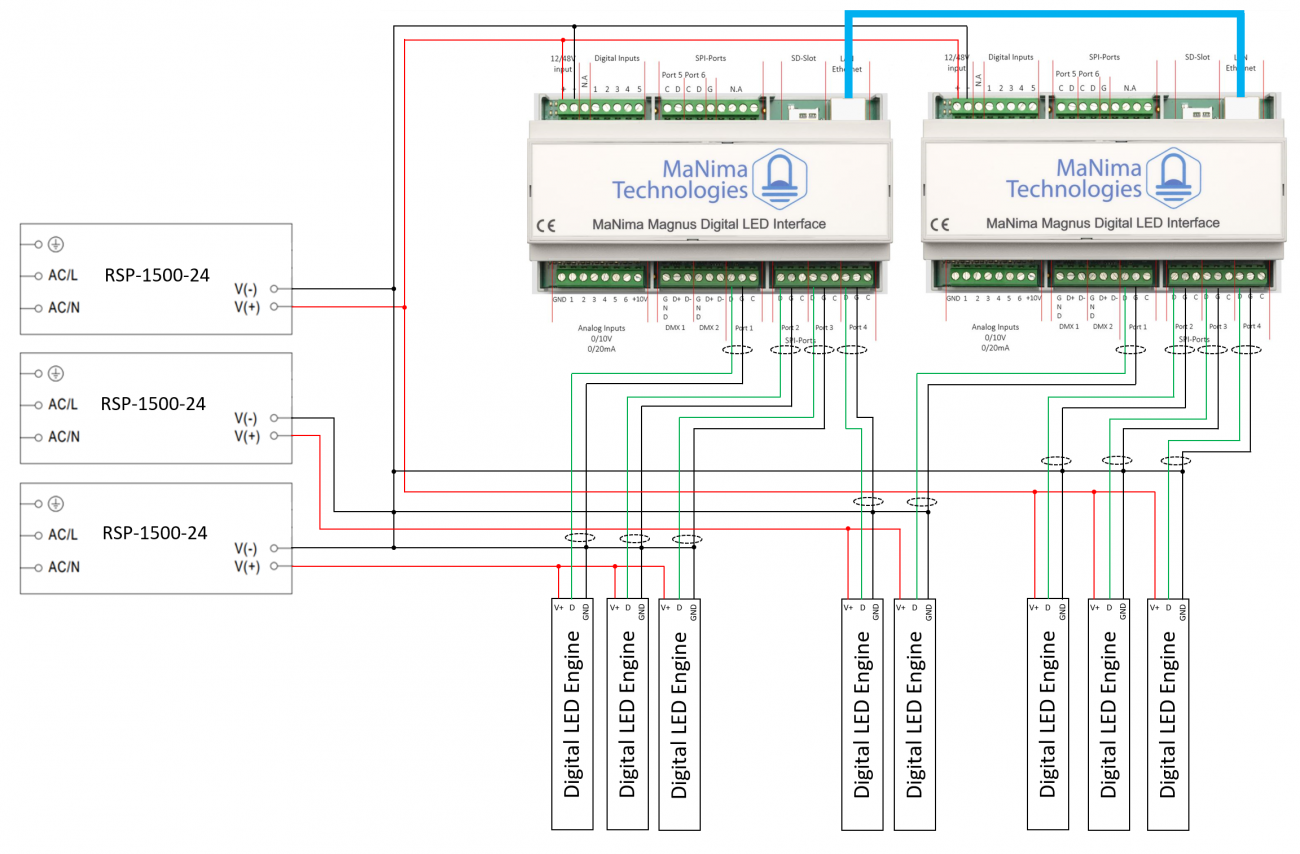 Cascade with Combined Power Sources Diagram