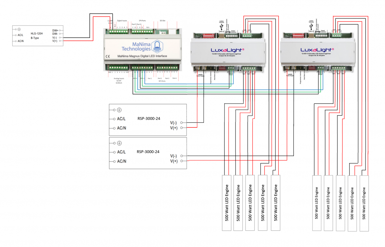 DMX with Voltage Drivers Diagram