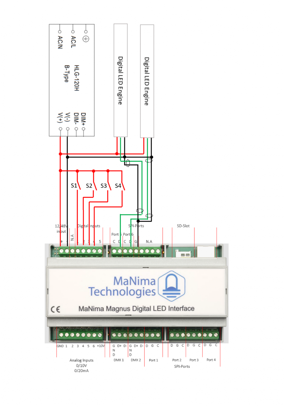 Digital Triggers Diagram