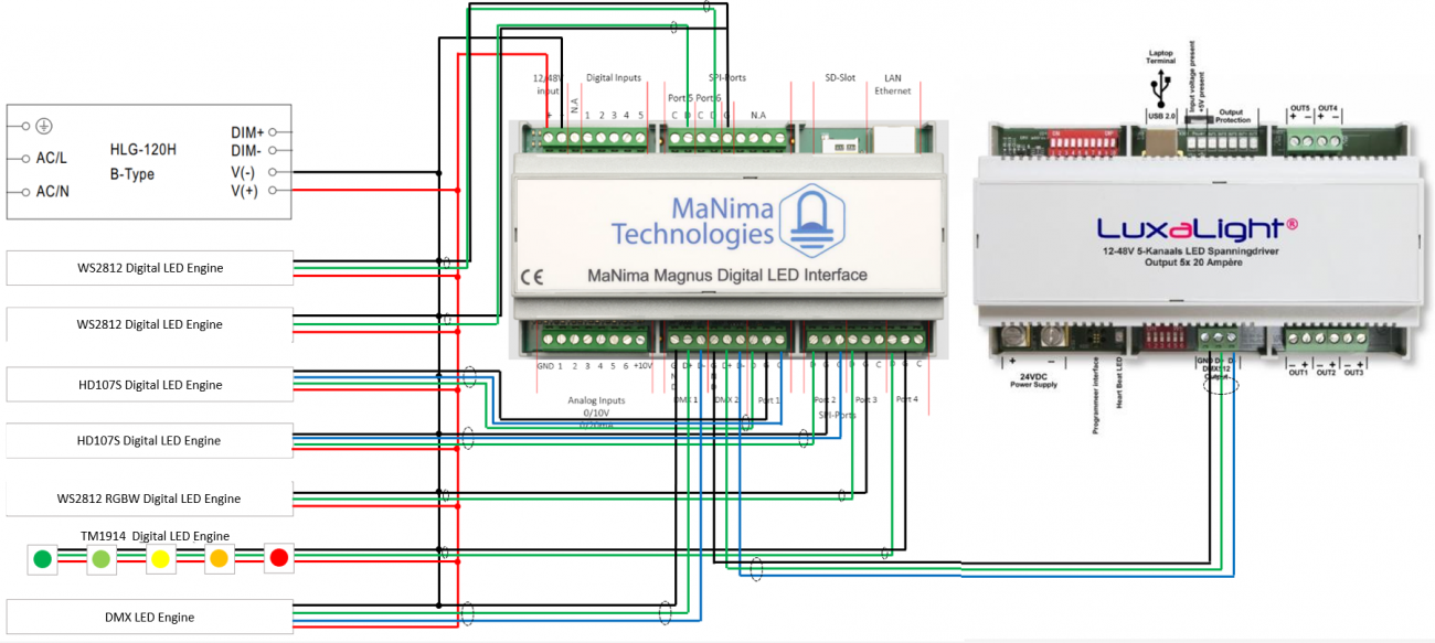 SPI en DMX diagram