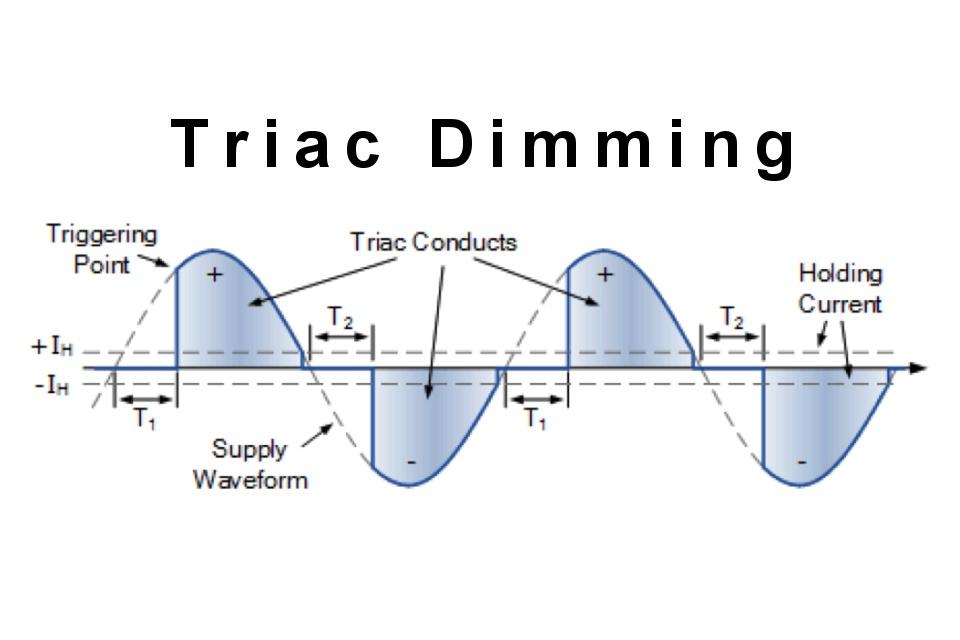 Triac Dimbare LED-strip Voeding 24V 6.25A 150W Waterdicht (5 in 1)