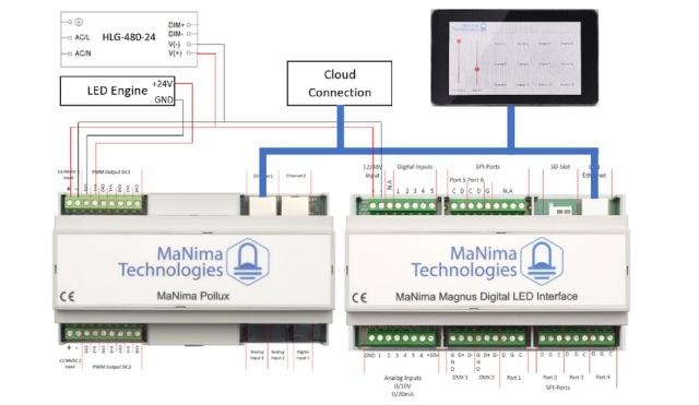 Diagram Cloud