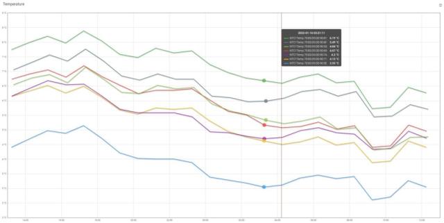 Datalogging