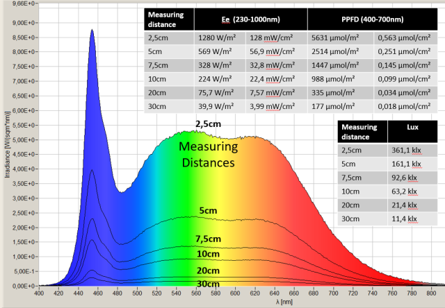 Measurement full spectrum 4800K