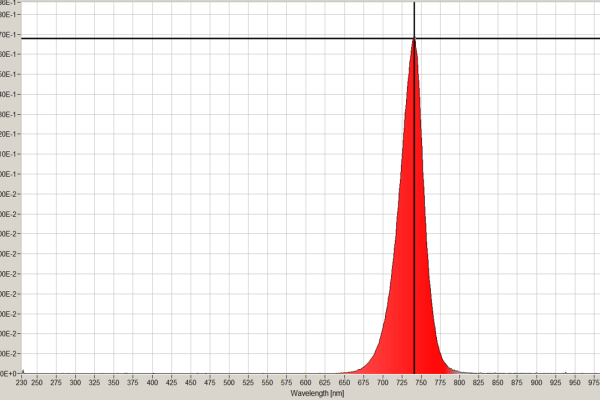 Measurement LED Fixture far red 735nm