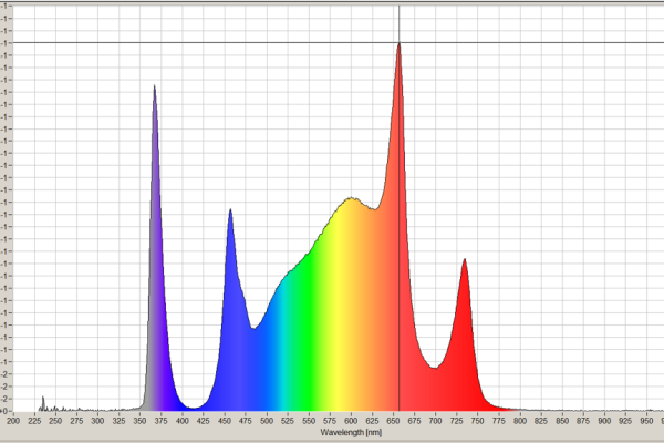 Measurement LuxaLight science board