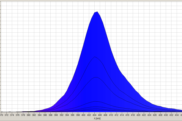 LED Fixture measurement 