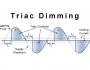 Triac Dimbare LED-strip Voeding 24V 13.3A 320W Waterdicht