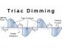 Triac Dimbare LED-strip Voeding 24V 4.17A 100W Waterdicht