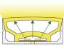 Siliconen Extrusie Top View 30mm x 70mm 120°