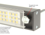 LuxaLight Industriële LED Armatuur Transparant cover Diep Rood 660nm 24.2x16mm (24 Volt, 2835, IP64)