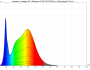 irradiance - full-spectrum (48V)