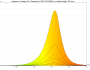 irradiance - 530-630-yellow (24V)