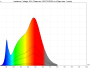 irradiance - full-spectrum (24V)