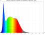 irradiance - full-spectrum (24V)