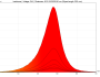 irradiance - 600-700-red (24V)