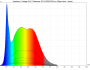 irradiance - full-spectrum (24V)