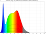 irradiance - full-spectrum (24V)