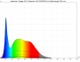 irradiance - full-spectrum (24V)