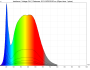 irradiance - full-spectrum (24V)