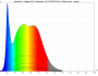 irradiance - full-spectrum (24V)
