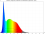 irradiance - full-spectrum (24V)