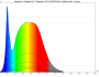 irradiance - full-spectrum (24V)