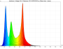 irradiance - full-spectrum (24V)