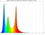 irradiance - full-spectrum (24V)
