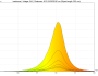 irradiance - 530-630-yellow (24V)