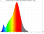 irradiance - full-spectrum (24V)
