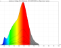 irradiance - full-spectrum (24V)