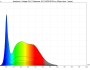 irradiance - full-spectrum (24V)