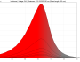 irradiance - 670-730-reddeepfarred (24V)