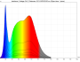 irradiance - full-spectrum (24V)