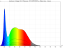 irradiance - full-spectrum (24V)