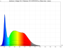 irradiance - full-spectrum (24V)