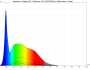 irradiance - full-spectrum (24V)