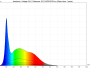 irradiance - full-spectrum (24V)